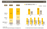 건강,걱정,건강기능식품,조사,복수응답