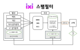 발송,메시지,LG유플러스,스팸