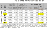 효과,시설,투자,중견기업,공제,중소기업