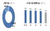 여행,국내,계획,수요,임시공휴일,할인권