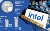 인텔,퀄컴,반도체,사업,인수,개발,기업,미국,스마트폰,주력