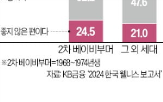 건강,세대,응답,부모,건강관리