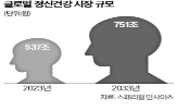 기업,국내,텔러스그룹,정신건강,앤웰니스