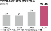 기업,일정,공모,상장,공모주,수요예측,심사