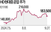 함정,사업,건조,한화오션,해군