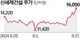 신세계건설,이마트,공개매수,상장폐지,매수,부동산