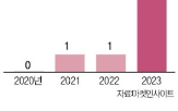 기업,반도체,일본,생산,소부