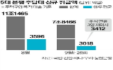 가계대출,주담대,지난달,다음달