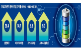 전기차,정책,배터리,주가,업체,유럽,최근