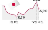 총재,이시바,선거,자민당,달러,이날,다카이치,27일,중의원,상승