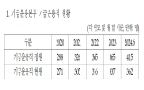 국민연금,인력,수익률,운용,전주,정원,투자,결원,이전,책임