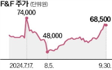 종목,밸류업지수,포함,편입,배당