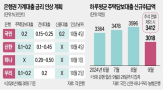 금리,포인트,인상,주담대,가계대출,전세대출,0.2