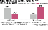 증권사,부동산,신용등급,중소형,신용도,전망