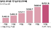 은행,대출,지난달,한도,시행,주담대,금리