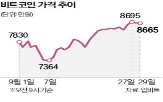 비트코인,가격,지난달,미국,인하,금리,사상,후보,시장,대한