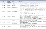 키움증권,확대,대해,연구원,사업