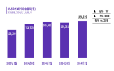 일본,증가,지역,패키지,대비,송출객,여행,중국,모두투어