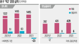 태블릿,매출,문구업체,수업,폐업,지난해,관계자