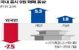 지수,발표,하락,실망,이날,밸류업,중국