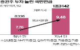 국민연금,지분율,업종