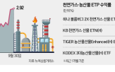 천연가스,가격,농산물,수요,라니냐,선물,급등,겨울철