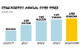 장애인,근로지원,제도,서비스,사업주,업무,근로자