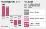 저축은행,대주주,금융당국,적기시정조치,금감원,부실,대상,자산