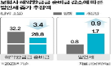 준비금,해약환급금,보험사,법인세,방안