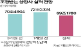 실적,영업이익,추정,상장사,반도체