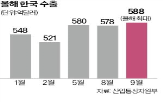 수출,기준,최대치,연속,증가