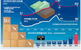 부담,지출,정부,구조조정,재정,증가,국민,감세,징벌,국민부담률