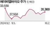 에이비엘바이오,임상,개발,항암제,병용요법