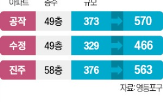 재건축,용적률,기부채납,단지,지구단위계획