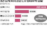 착공,물량,사업승인