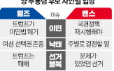 밴스,월즈,의원,주지사,트럼프,대통령,부통령,이민자,토론,낙태