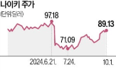 나이키,매출,전망,이날,대비,전년