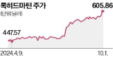 미국,이스라엘,주가,상승률,급등,록히드마틴