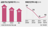 민간,정부,투자,민자사업,시멘트,위해,공사비,건설,상승률,추진