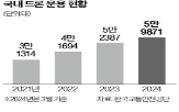 드론,배송,서비스,사업,지난달,스마트폰,배달,통신사