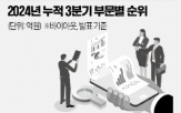 거래,규모,매각,자문,실적,차지,증권