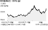 구리,가격,LS,상승,풍산,경기,비철금속