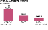 콘텐츠,스타트업,투자,얼룩소,서비스,보상