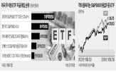 지수,종목,S&P500,최근,동일가중,성과