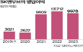 냉매,SK,무브,시장,차량용