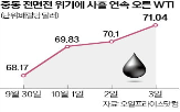 미국,바이든,행정부,해리스,유가,부통령