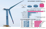 중국,해저케이블,사용,중국산,기자재,정부,국내,사업,해상풍력발전,정보