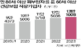 세대,부양,직장가입자,이상