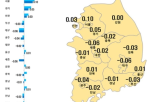 서울,상승폭,0.02,전국,지속,상승,전주