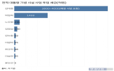 대통령,혈세,사업,이름,전직,기념관,시설,김대중,기념,세금